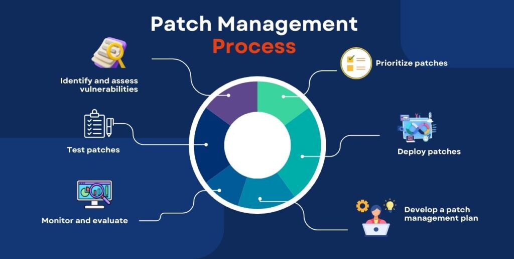 Patchmanagement Bild